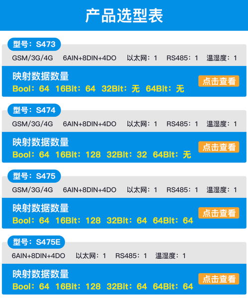 智能物聯新視野 支持短信語言預警監控的物聯網網關