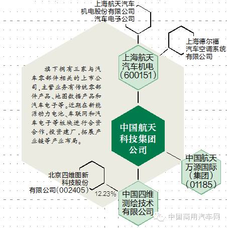 軍工企業深化產業布局 加速零部件業務整合，強化大數據與運維服務能力