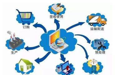 物聯網智能家居的三重架構 感知、連接與智能，及其大數據運維
