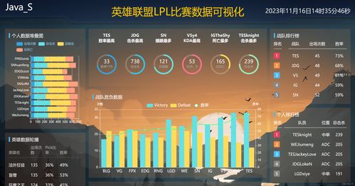 精選112個炫酷大數據可視化大屏模板 含源碼，開箱即用，助力大數據處理與運維服務