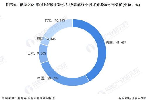 2021年全球計(jì)算機(jī)系統(tǒng)集成行業(yè)技術(shù)全景與專利深度洞察